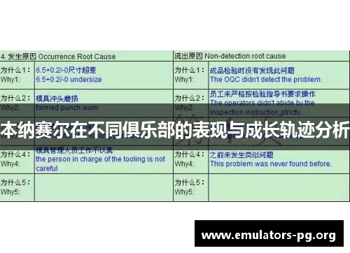 本纳赛尔在不同俱乐部的表现与成长轨迹分析