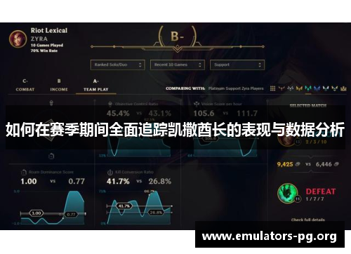如何在赛季期间全面追踪凯撒酋长的表现与数据分析