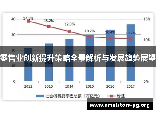 零售业创新提升策略全景解析与发展趋势展望