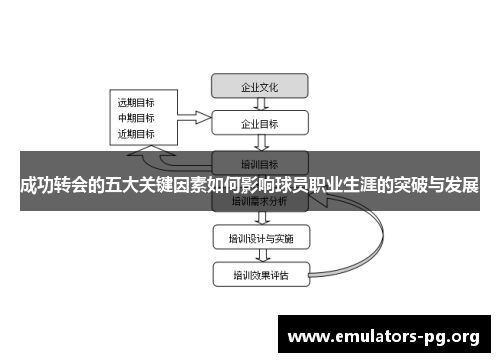 成功转会的五大关键因素如何影响球员职业生涯的突破与发展