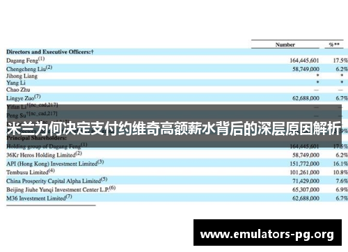 米兰为何决定支付约维奇高额薪水背后的深层原因解析