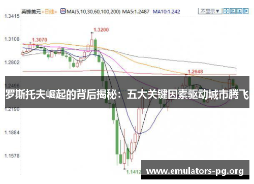 罗斯托夫崛起的背后揭秘：五大关键因素驱动城市腾飞