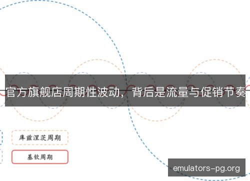 官方旗舰店周期性波动，背后是流量与促销节奏